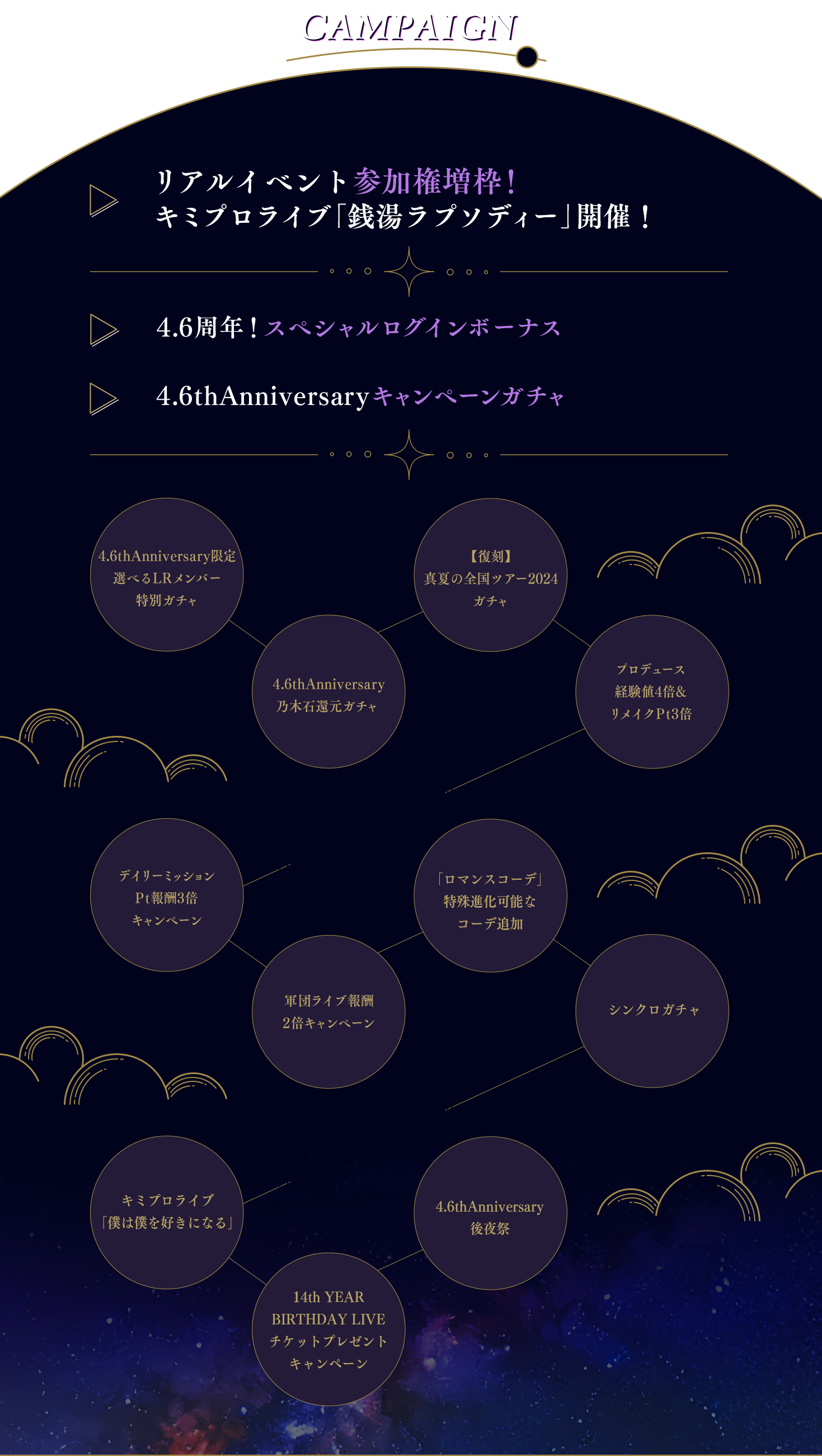 リアルイベント参加権増枠のキミプロライブや、スペシャルログインボーナス等開催予定！